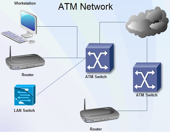 what-is-atm-asynchronous-transfer-mode-definition